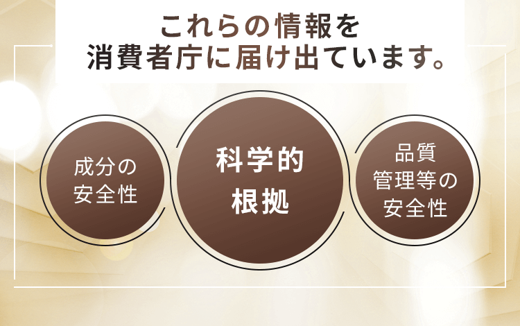 成分の安全性、科学的根拠、品質管理等の安全性