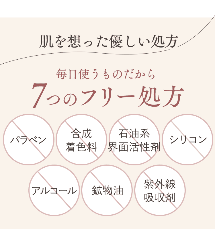 7つのフリー処方
