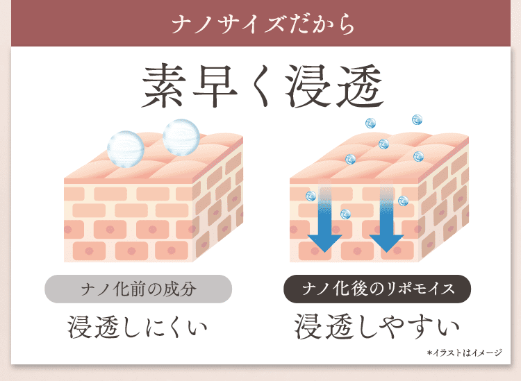 素早く浸透