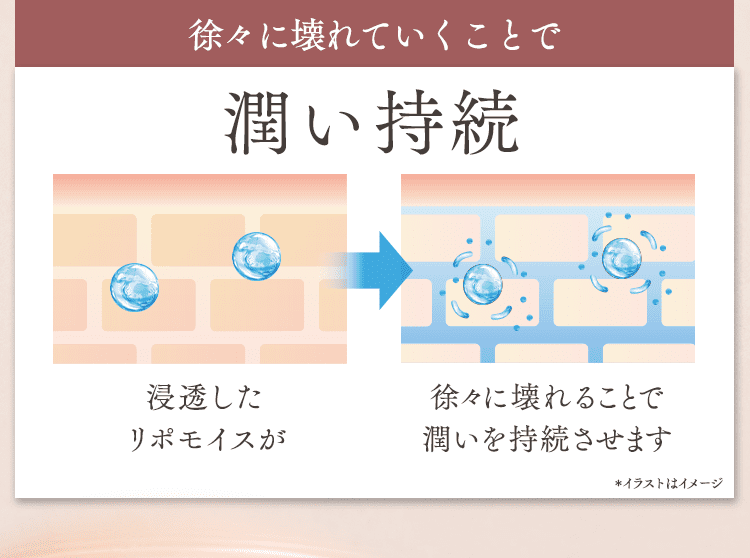 潤い持続